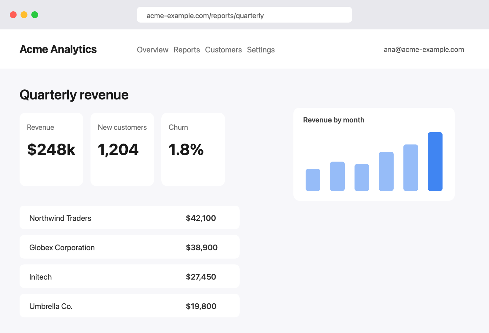 Before: a plain screenshot of a browser showing a quarterly revenue dashboard